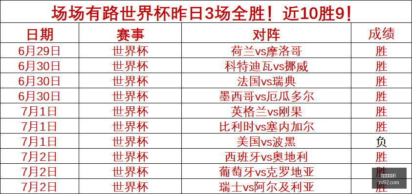 连胜奇迹自,由队五战连,对抗风暴队,百家乐幸运6,百家乐策略,赌场游戏,博彩技巧,百家乐赢率,百家乐投注,百家乐玩法,百家乐攻略,幸运6游戏,百家乐在线