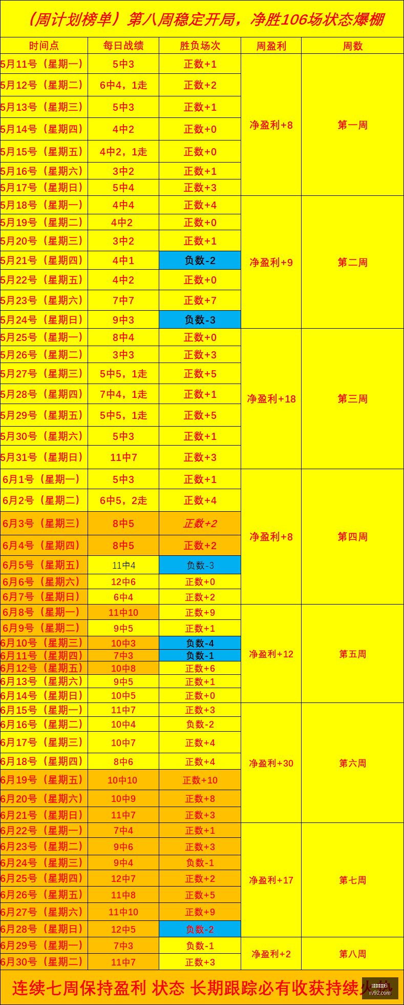 足球争霸,六场连胜神,火热状态,百家乐幸运6,百家乐策略,赌场游戏,博彩技巧,百家乐赢率,百家乐投注,百家乐玩法,百家乐攻略,幸运6游戏,百家乐在线